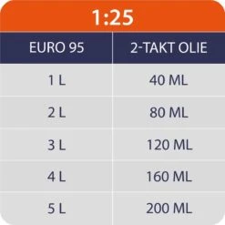 Kibani Kettingzaag Benzine - 25.4 Cc / 1 Pk 2-takt Motor - Incl. Extra Ketting - Zwaardlengte 25 Cm / 10 Inch – Easy-Startsysteem - Snoeizaag 16 Kibani Kettingzaag Benzine - 25.4 Cc / 1 Pk 2-takt Motor - Incl. Extra Ketting - Zwaardlengte 25 Cm / 10 Inch – Easy-Startsysteem - Snoeizaag -Gardena Winkel 1200x1200 520